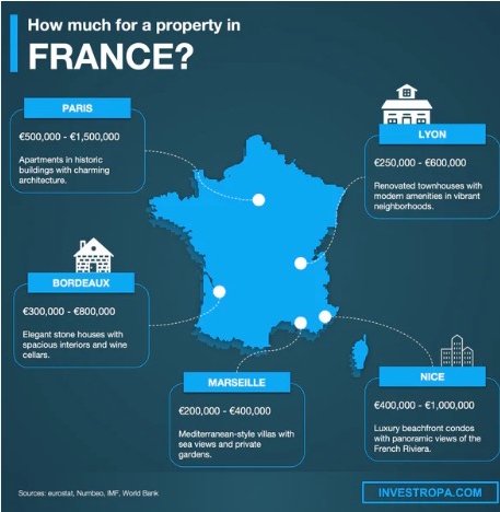 Understanding local real estate market conditions in France for informed property pricing and selling decisions